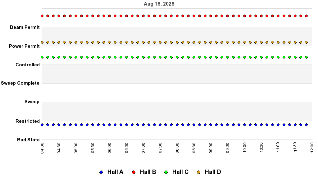 recent pss history graph