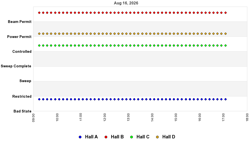 recent pss history graph