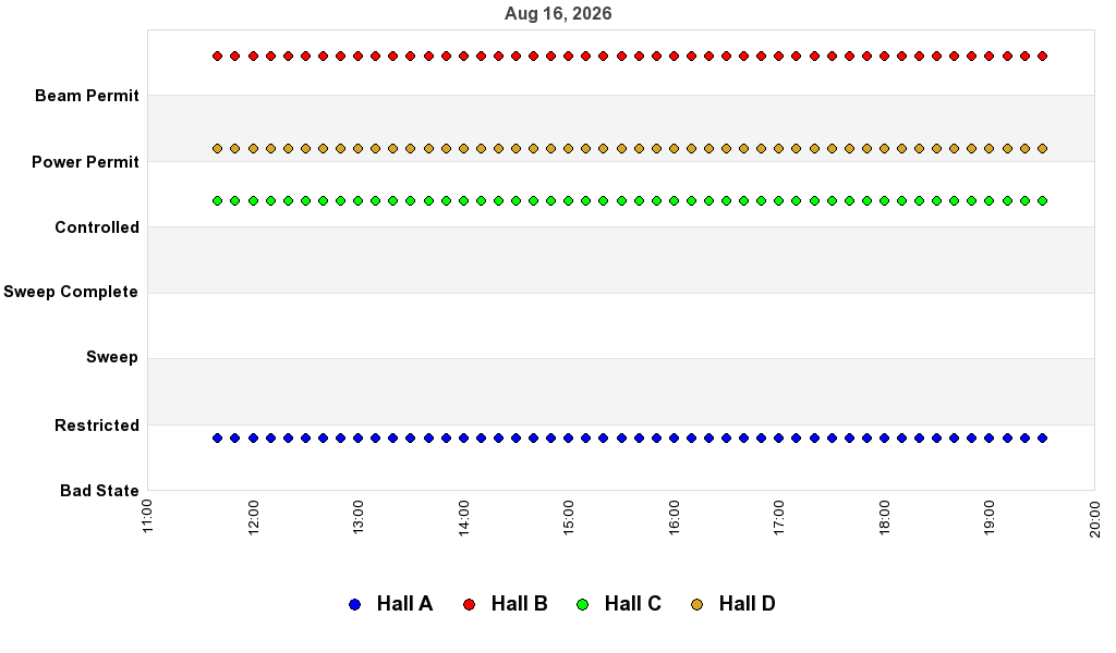 recent pss history graph