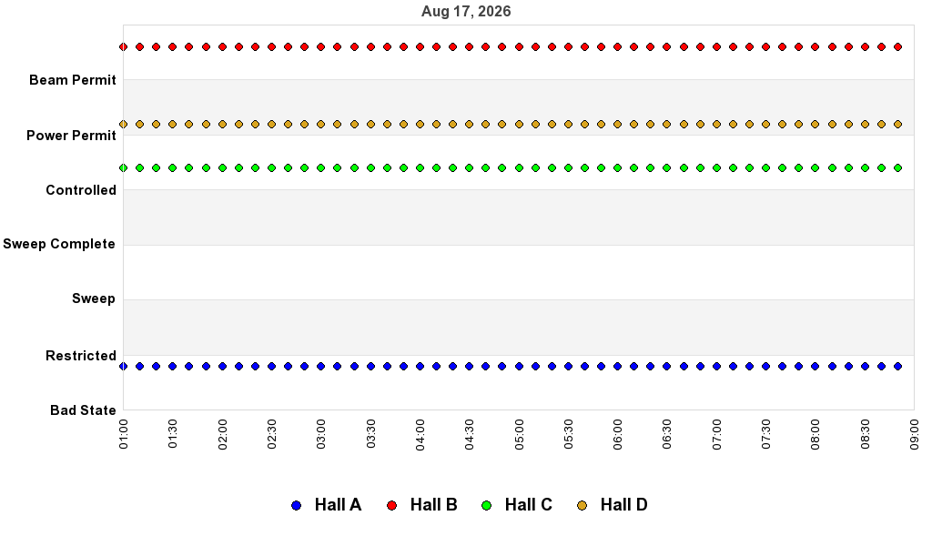 recent pss history graph