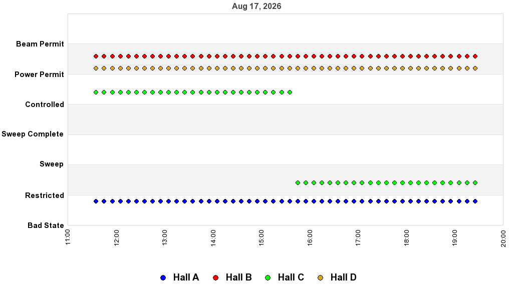 recent pss history graph