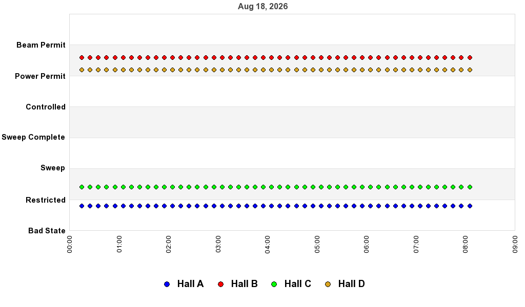 recent pss history graph