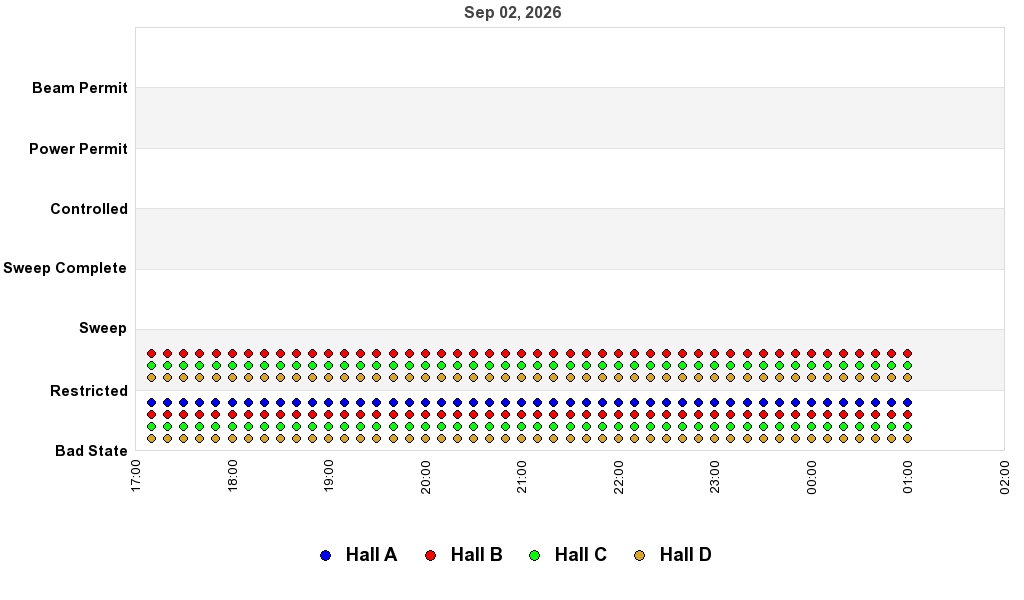 recent pss history graph