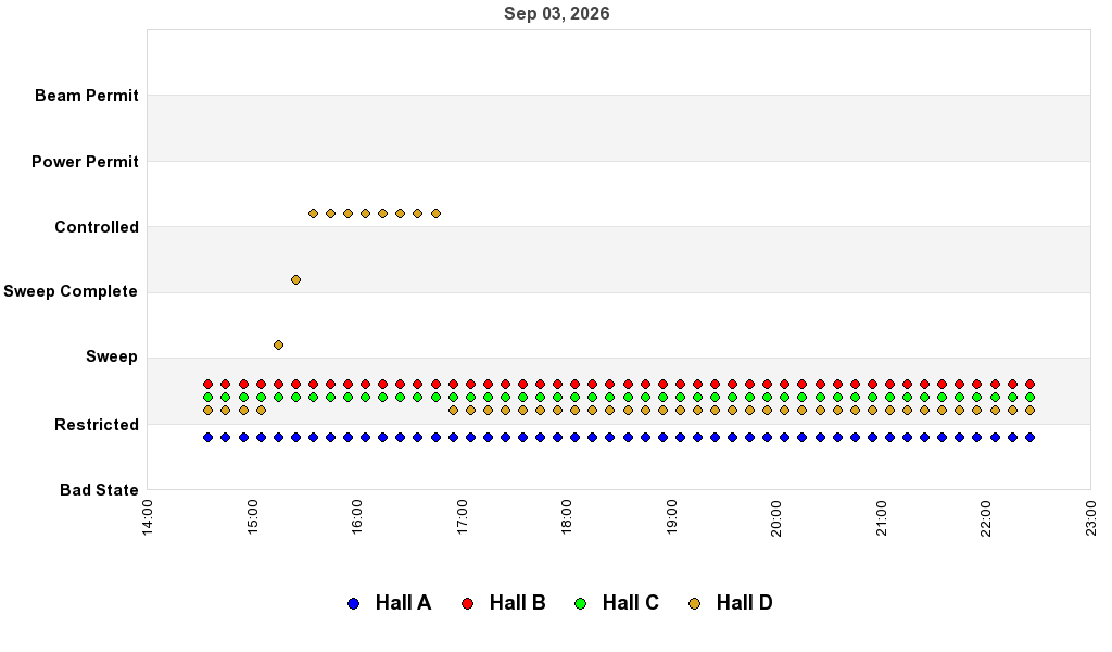 recent pss history graph