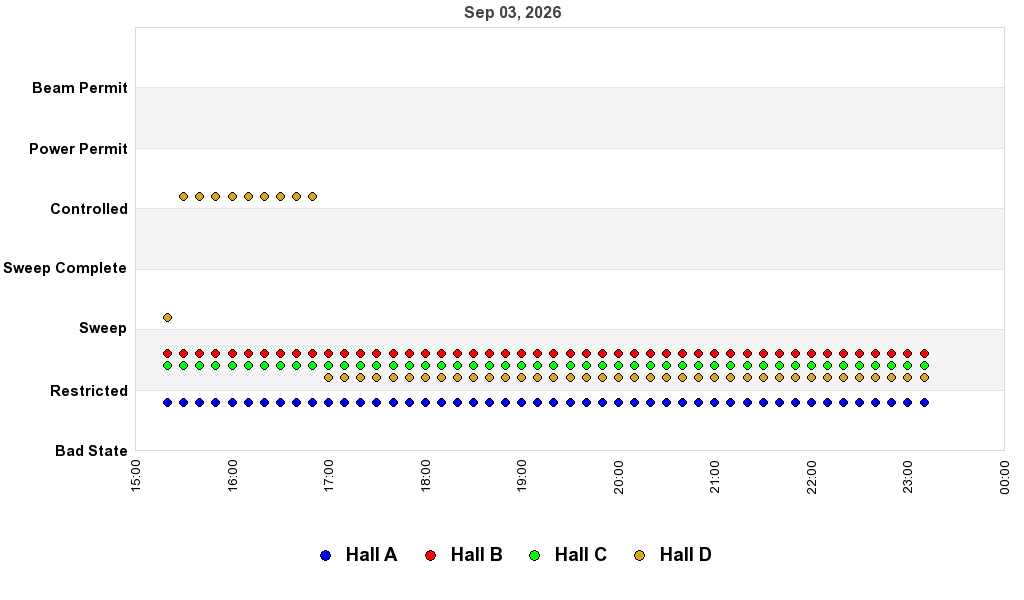 recent pss history graph