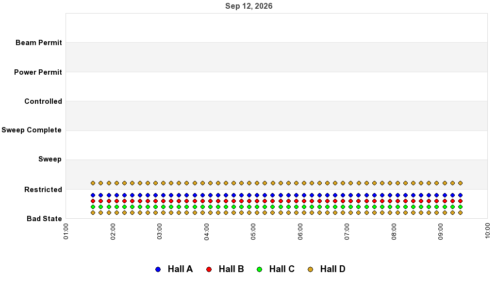 recent pss history graph