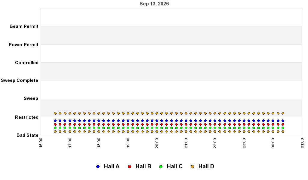 recent pss history graph