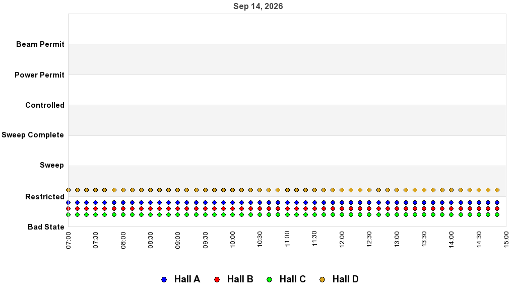 recent pss history graph