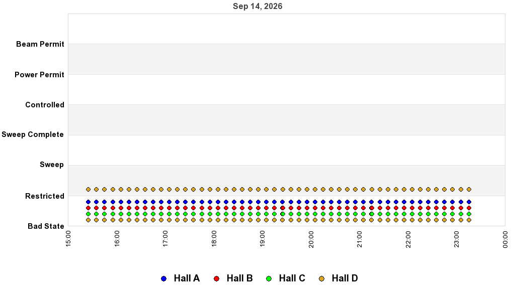 recent pss history graph