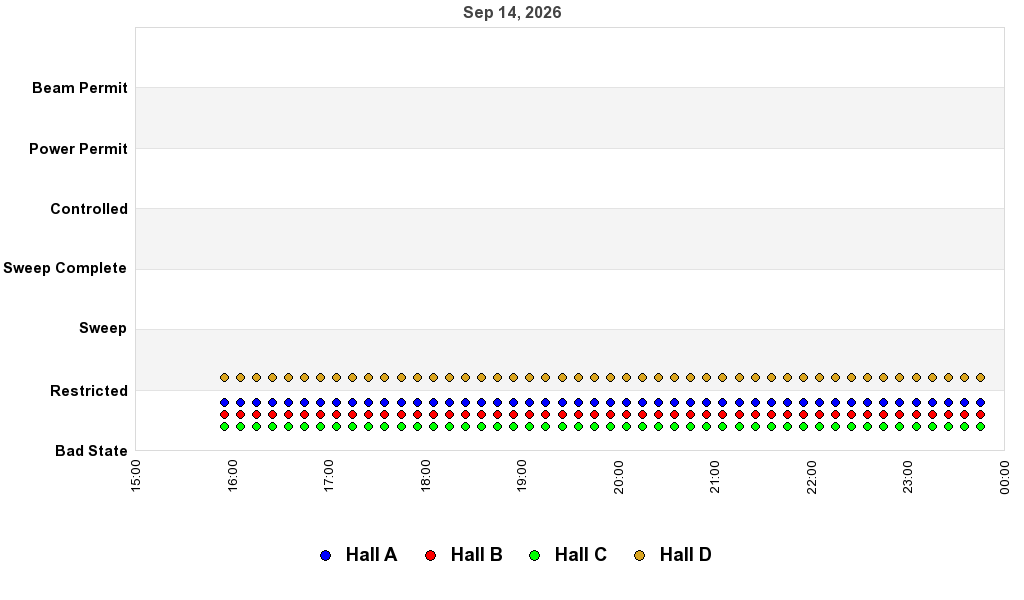 recent pss history graph
