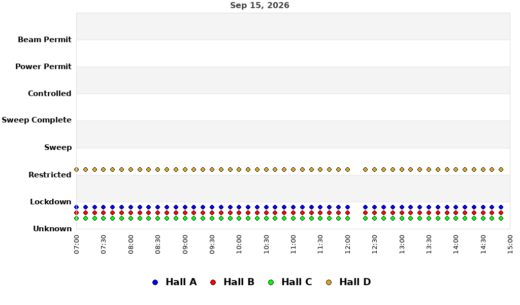recent pss history graph