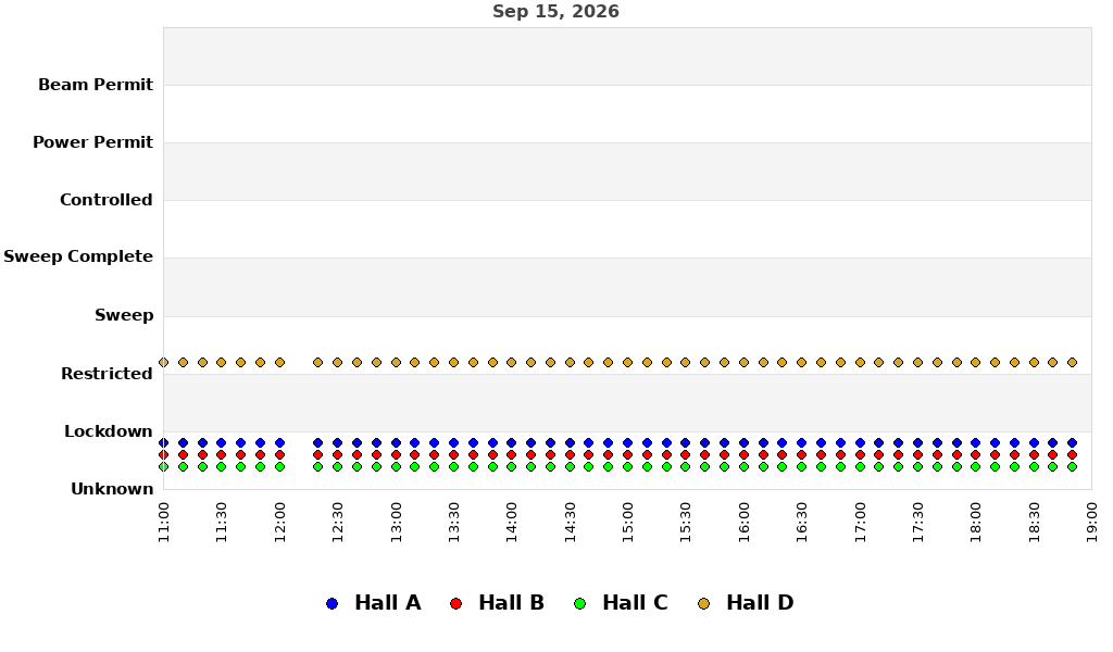 recent pss history graph