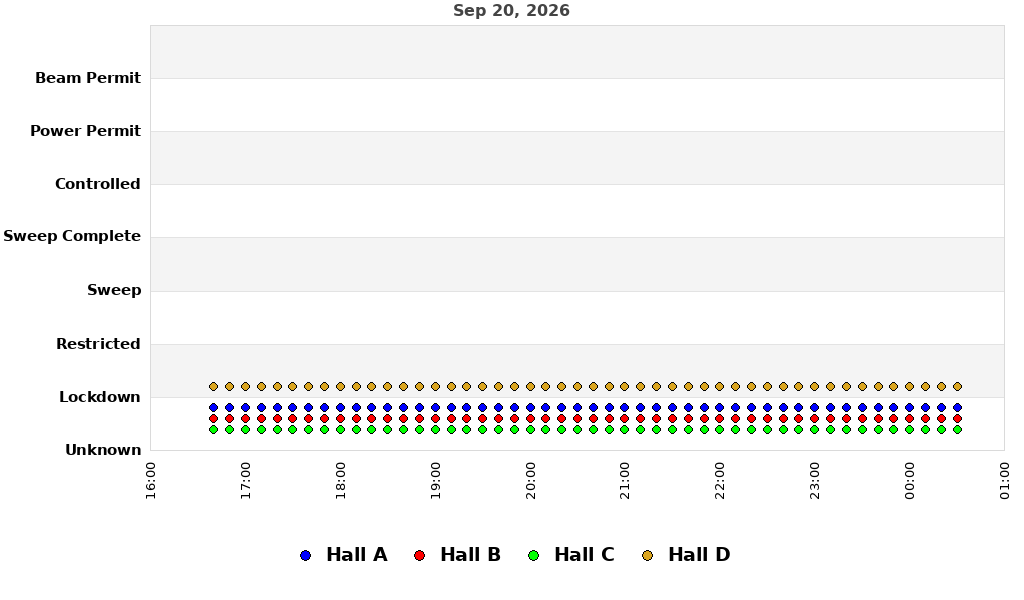 recent pss history graph