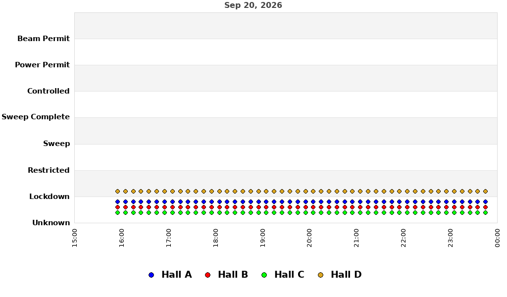 recent pss history graph