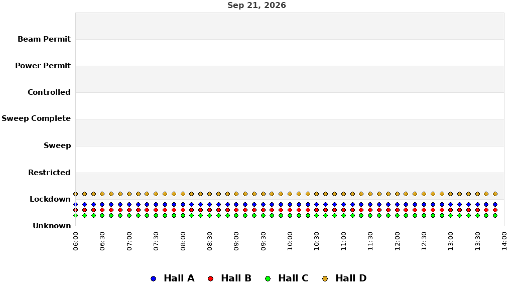 recent pss history graph