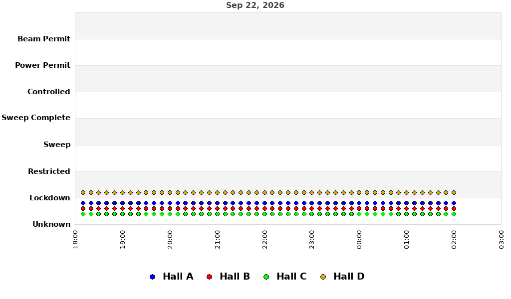 recent pss history graph