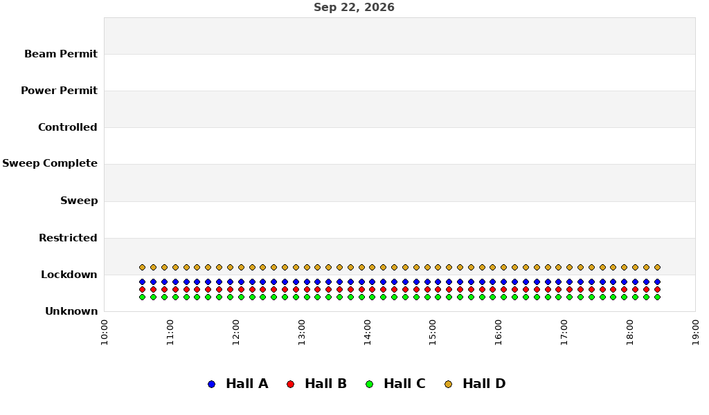 recent pss history graph