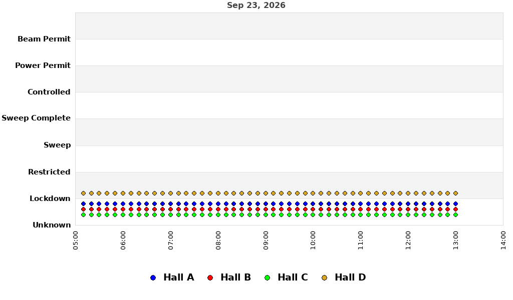 recent pss history graph