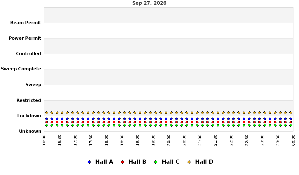 recent pss history graph