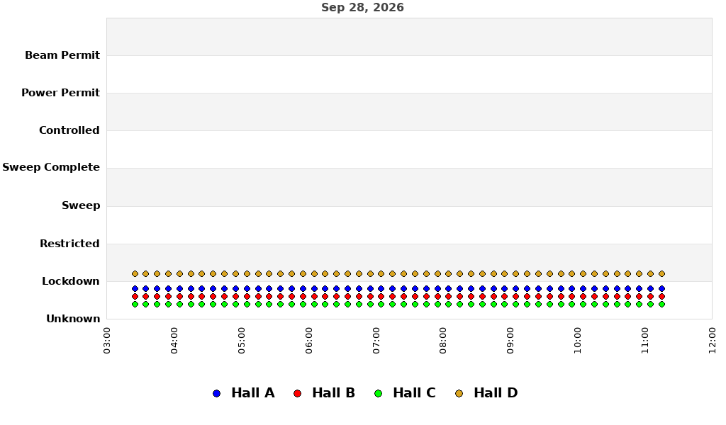 recent pss history graph