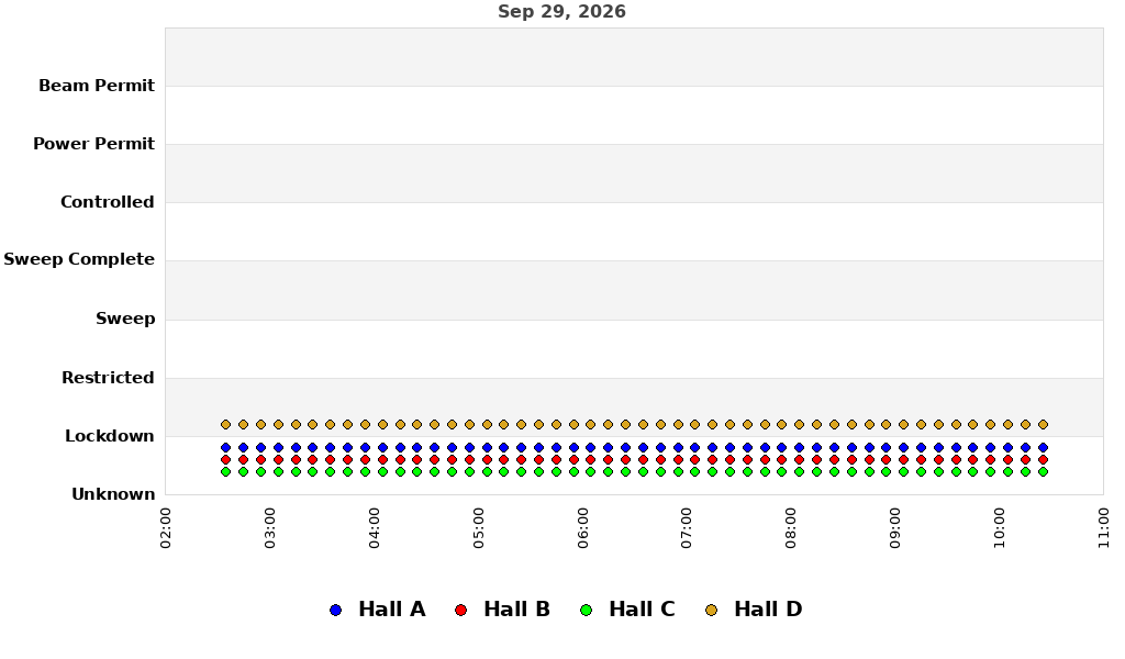 recent pss history graph