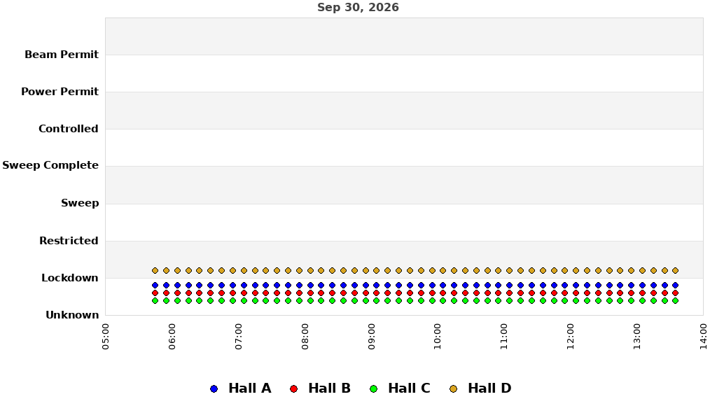 recent pss history graph