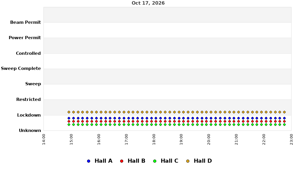 recent pss history graph