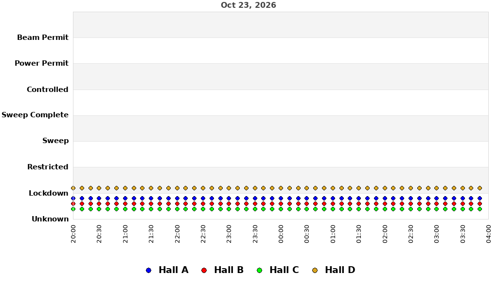 recent pss history graph