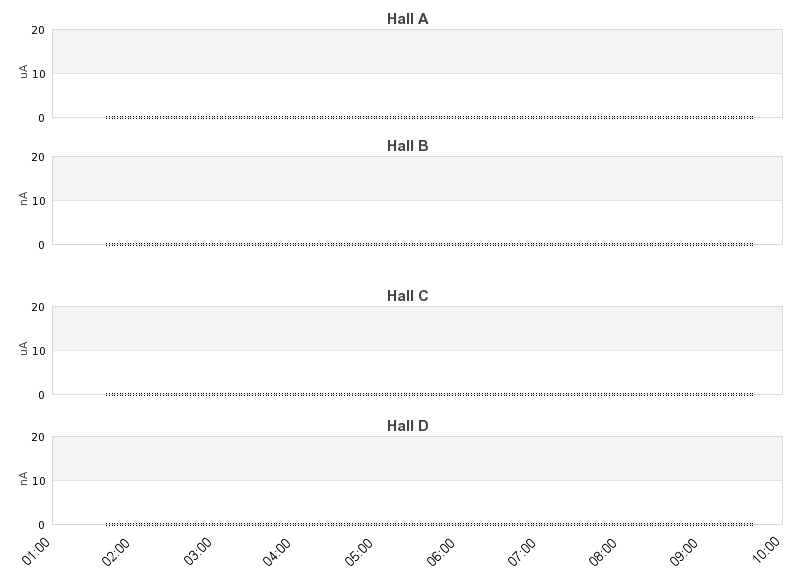 recent beam current graph