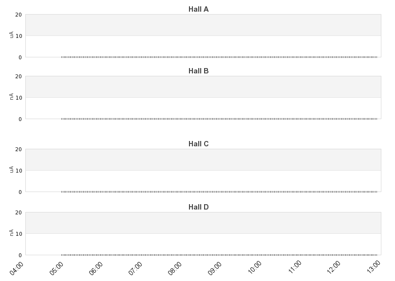 recent beam current graph