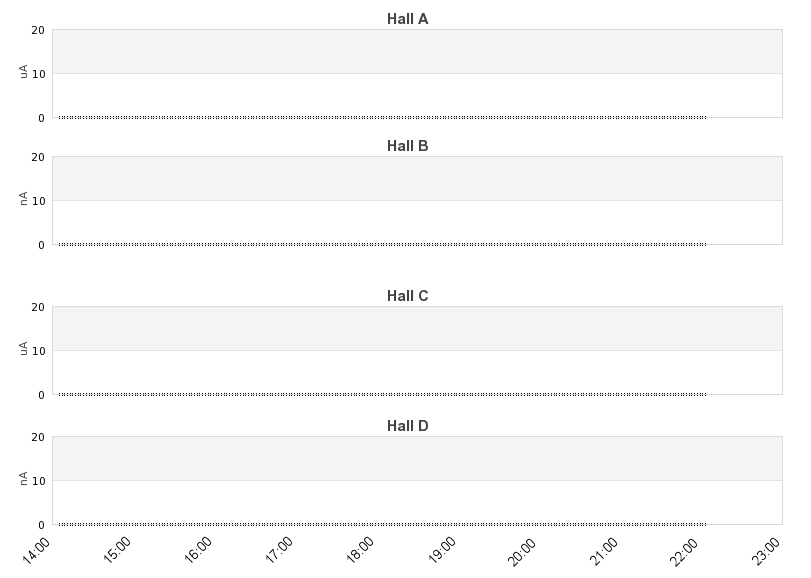 recent beam current graph