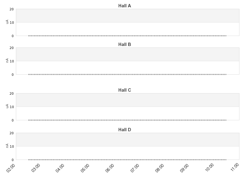 recent beam current graph