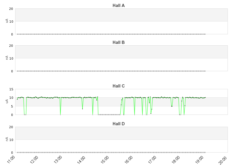 recent beam current graph
