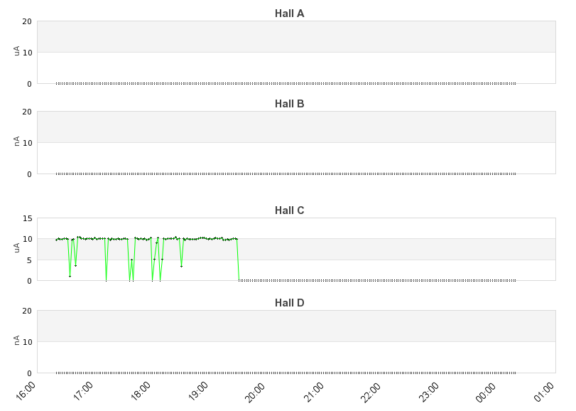 recent beam current graph