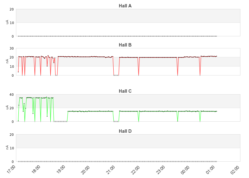 recent beam current graph