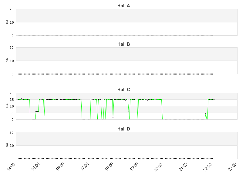 recent beam current graph