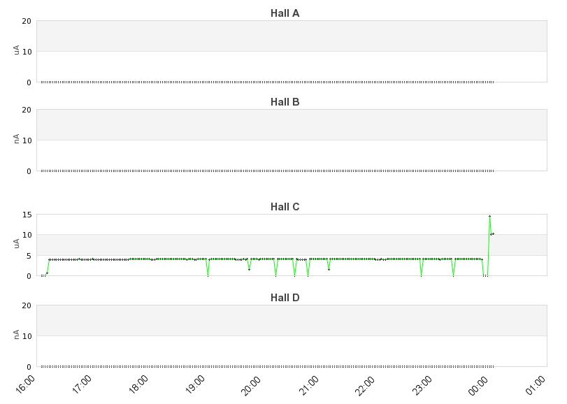 recent beam current graph