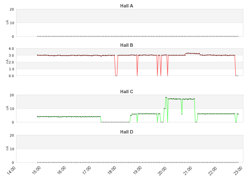 recent beam current graph