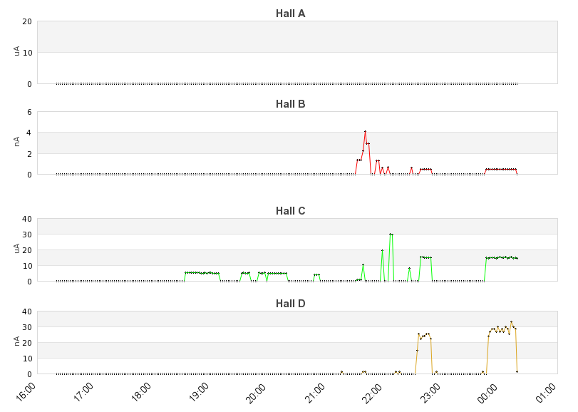 recent beam current graph