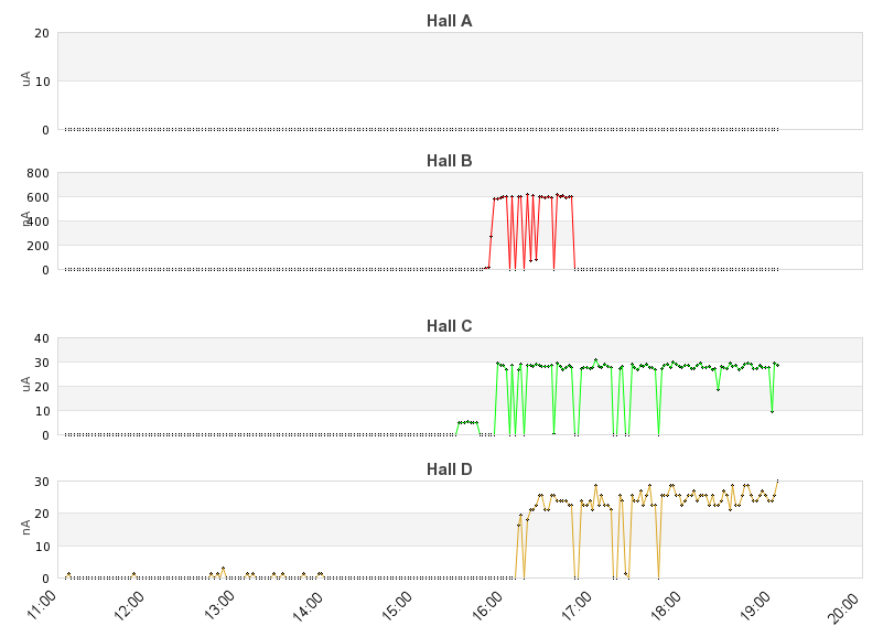 recent beam current graph
