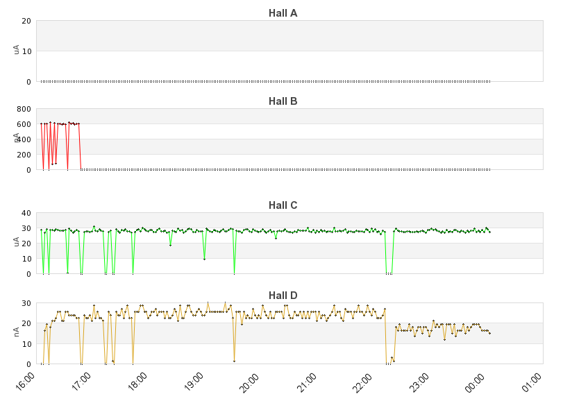 recent beam current graph