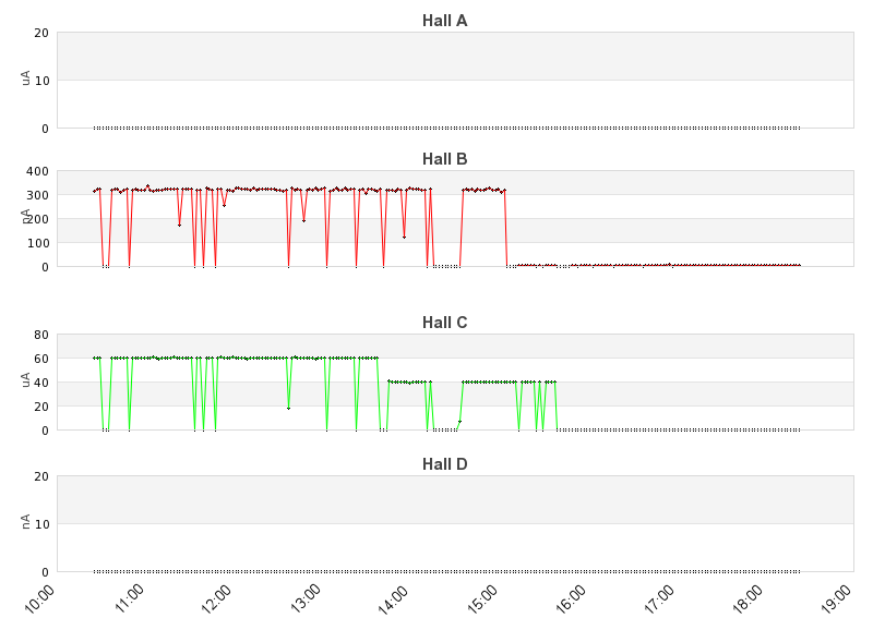 recent beam current graph