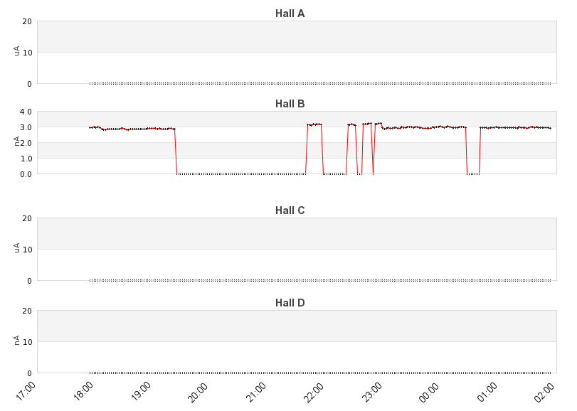 recent beam current graph
