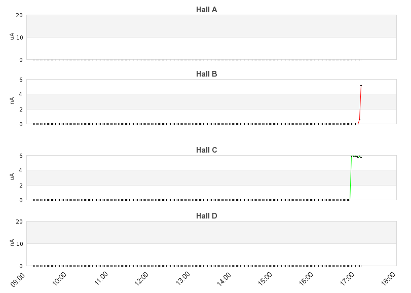 recent beam current graph