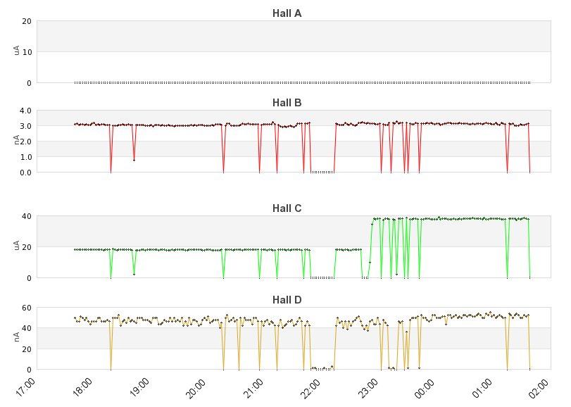 recent beam current graph