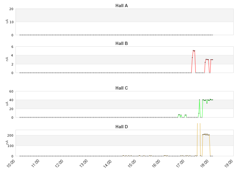 recent beam current graph