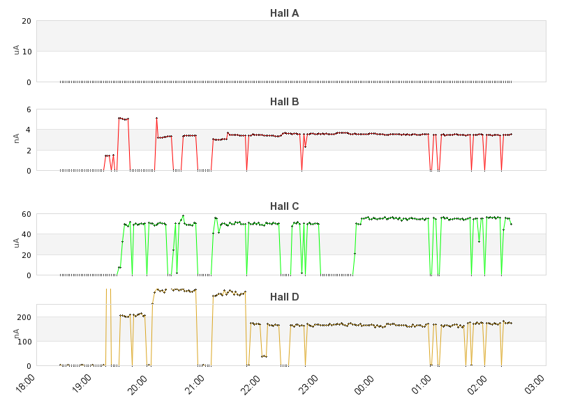 recent beam current graph