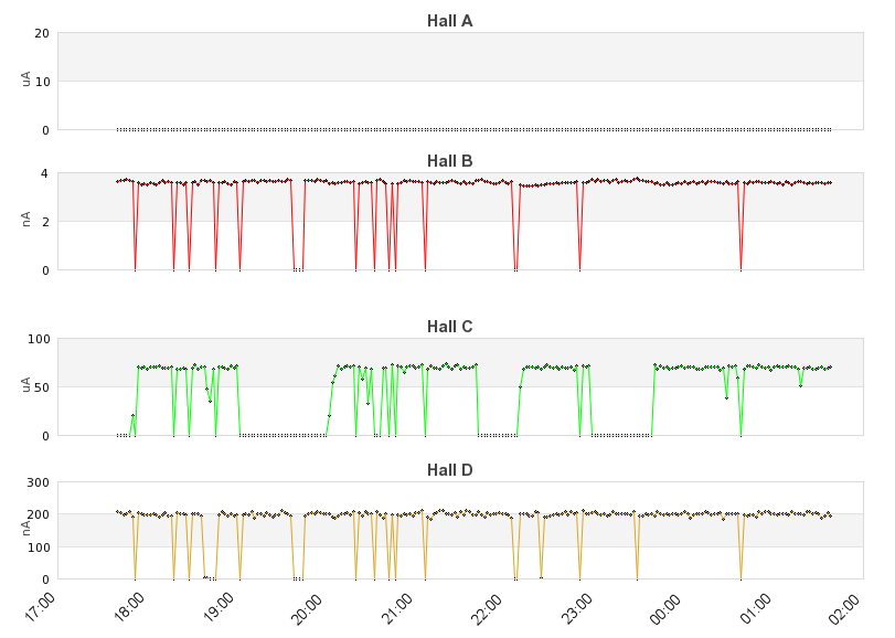 recent beam current graph