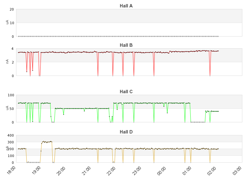 recent beam current graph
