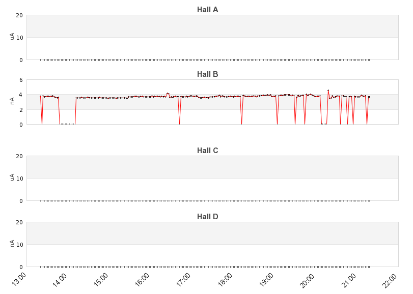 recent beam current graph